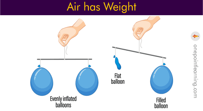 Air has weight experiment