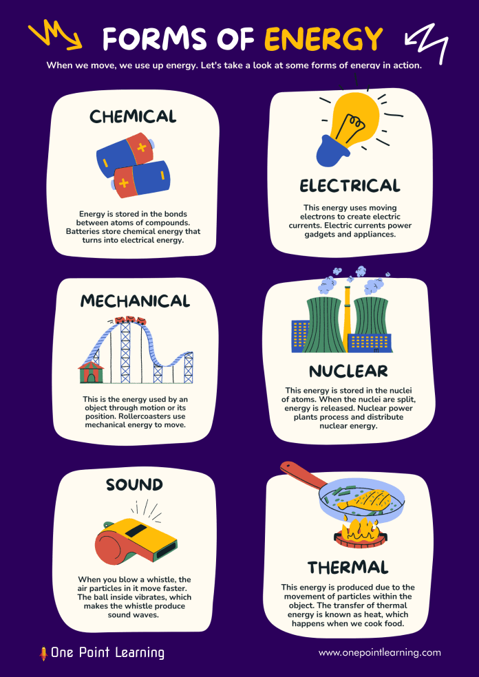 Different forms of energy Class 4