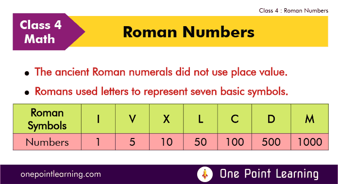 roman numbers worksheet for class 4