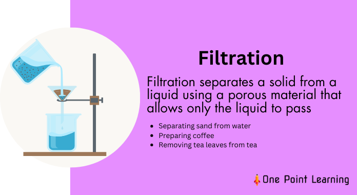 Filtration Separation Method