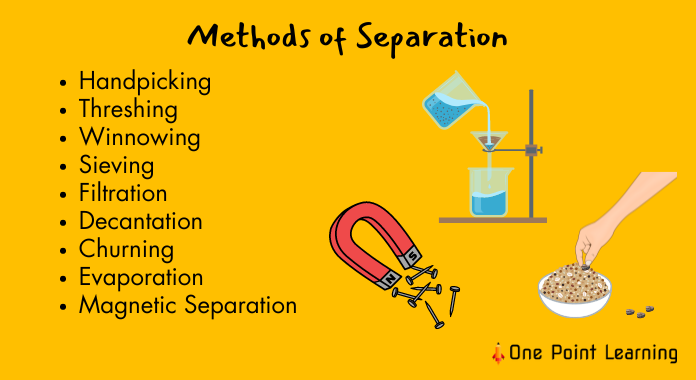 Separation Methods