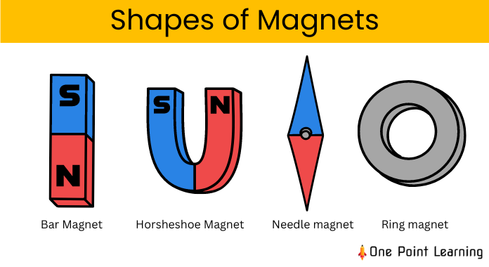 Shapes of magnets