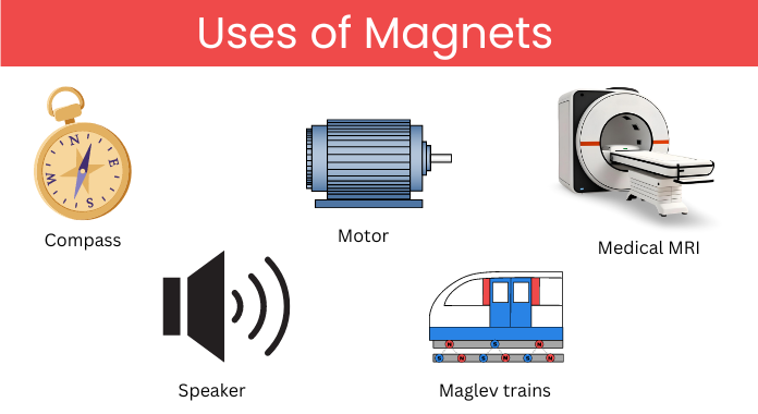 uses of magnets